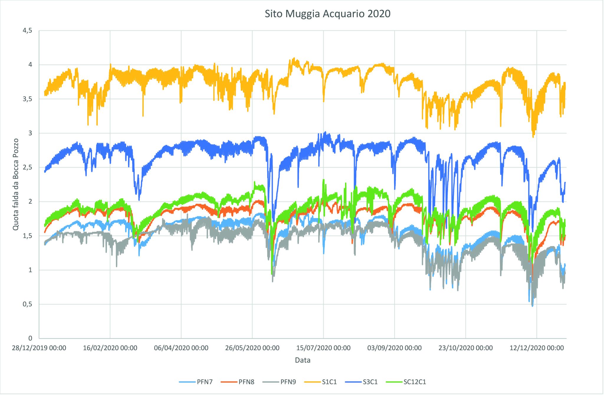 Muggia Totale 2020